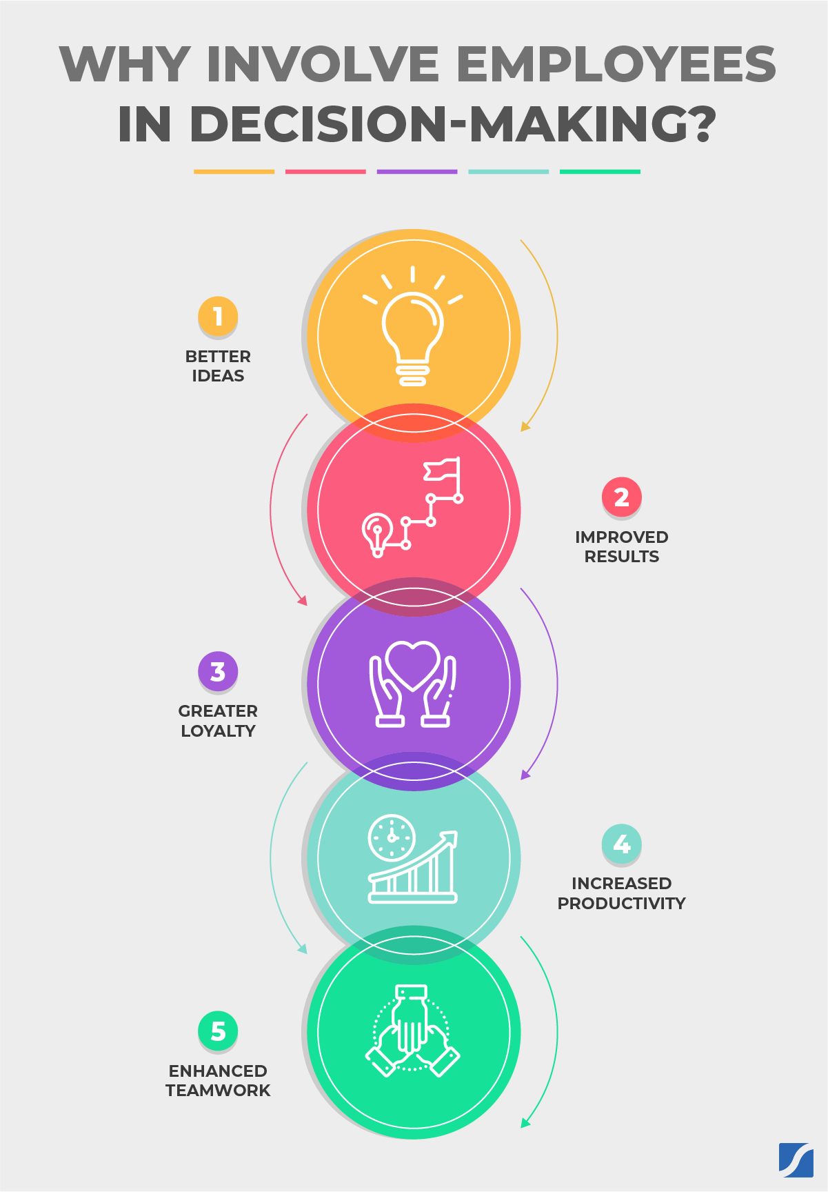 How Employee Involvement In Decision-Making Helps Your Business Grow